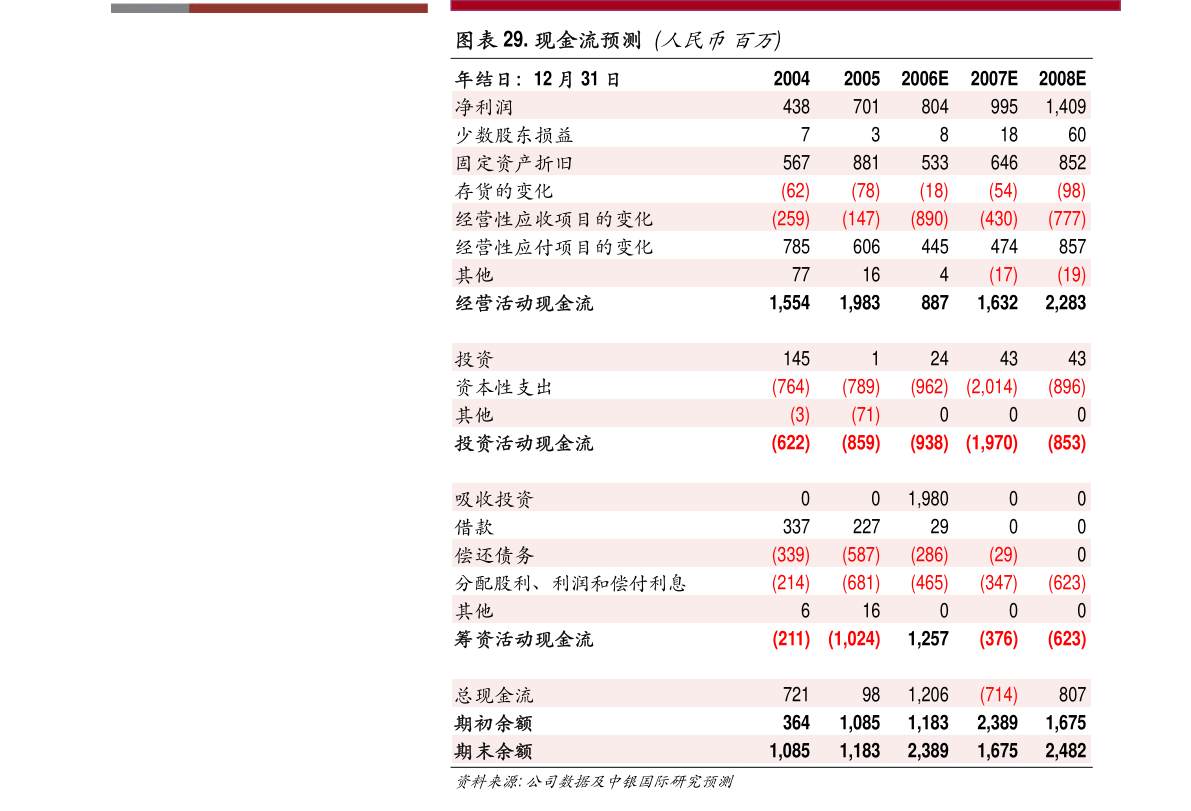 罗普斯金 公司章程新修订现投资布局，光伏业务成转型新支点