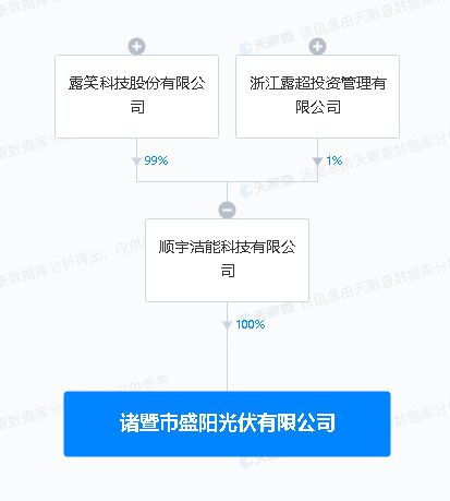 露笑科技浙江落子，光伏新设公司布局下游销售